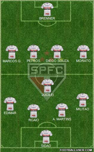 São Paulo FC Formation 2018