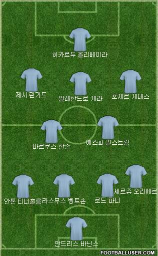 Dream Team Formation 2018