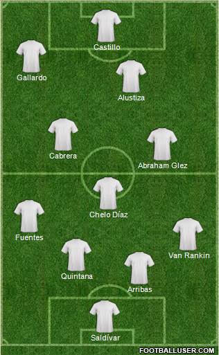 Champions League Team Formation 2018