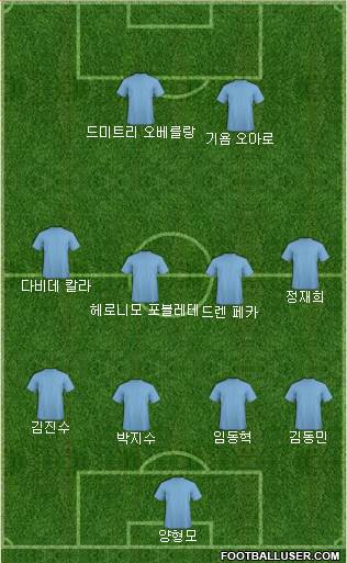 Dream Team Formation 2018