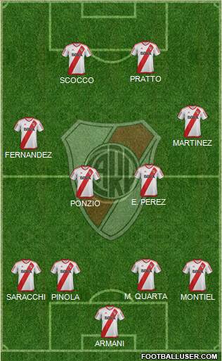 River Plate Formation 2018