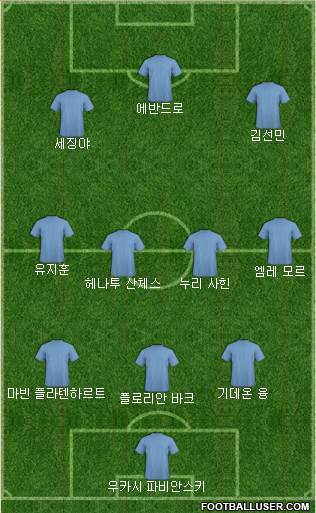 Dream Team Formation 2018