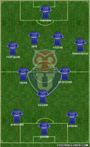 CF Universidad de Chile Formation 2018