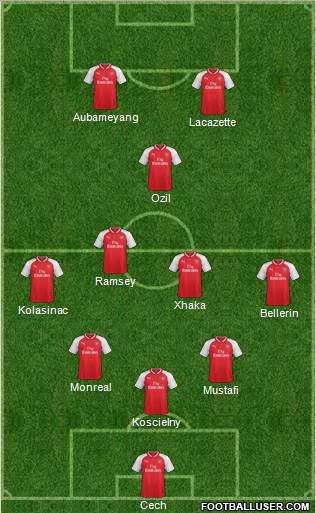 Arsenal Formation 2018