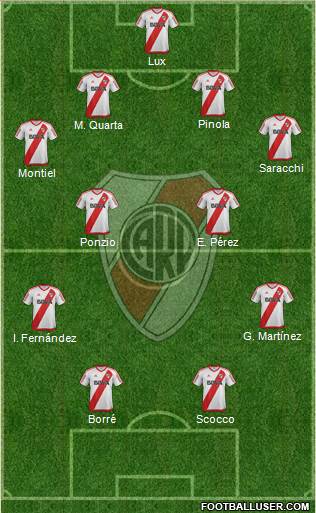 River Plate Formation 2018
