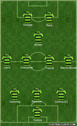 Forest Green Rovers Formation 2018
