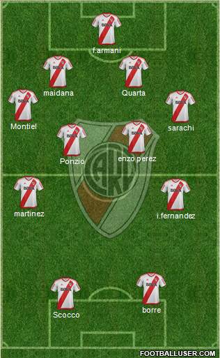 River Plate Formation 2018