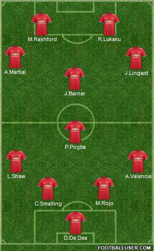 Manchester United Formation 2018