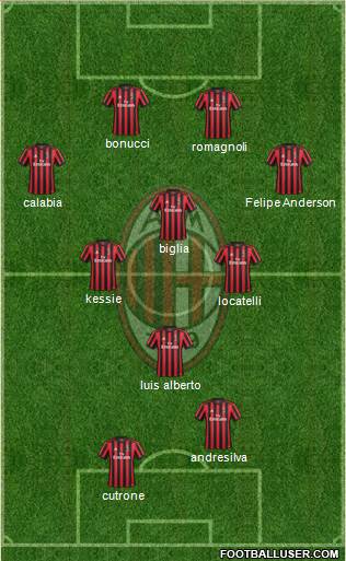 A.C. Milan Formation 2018