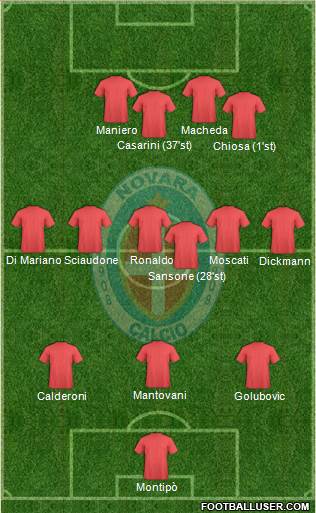 Novara Formation 2018
