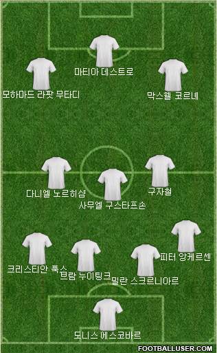 Dream Team Formation 2018
