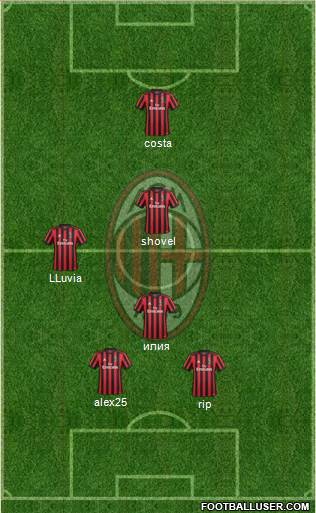 A.C. Milan Formation 2018