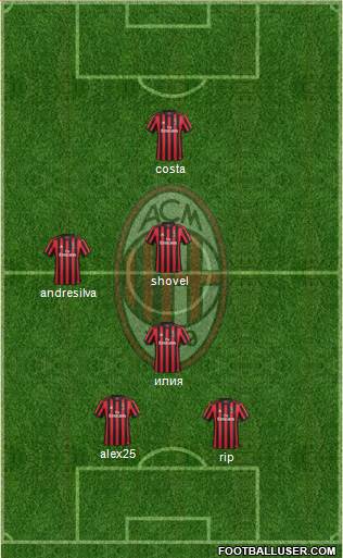 A.C. Milan Formation 2018