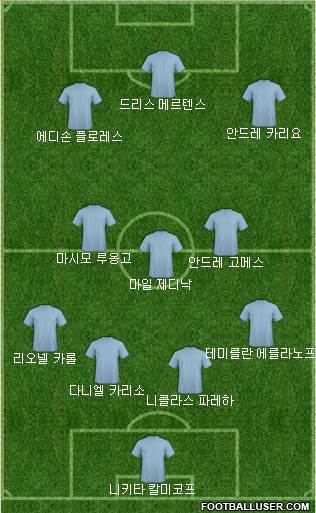 Dream Team Formation 2018