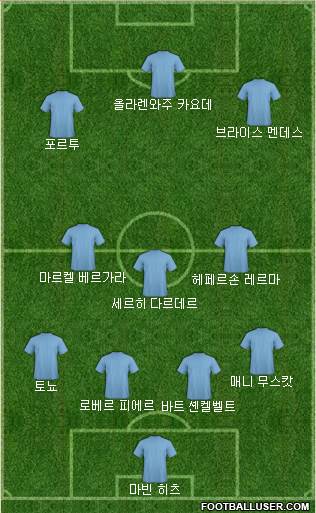 Dream Team Formation 2018
