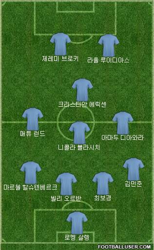 Dream Team Formation 2018