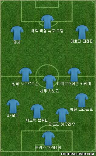 Dream Team Formation 2018