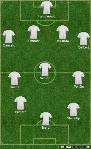 Champions League Team Formation 2018
