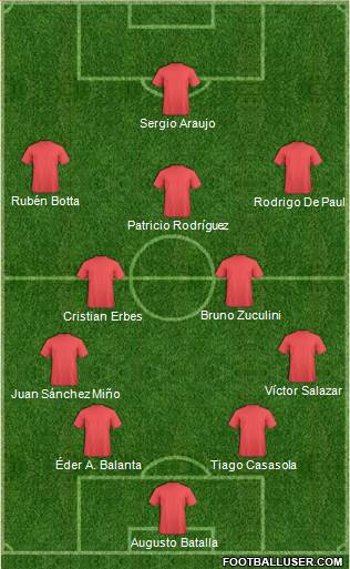 Dream Team Formation 2018