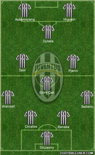 Juventus Formation 2018