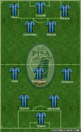 Pisa Formation 2018