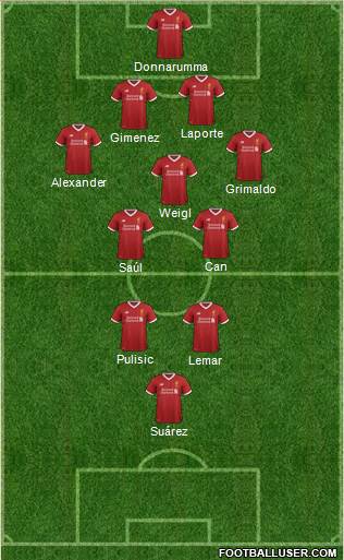 Liverpool Formation 2018