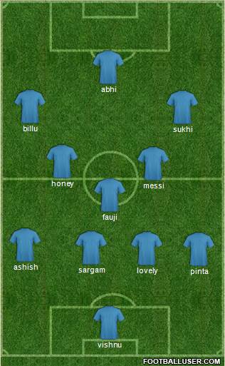 Champions League Team Formation 2018
