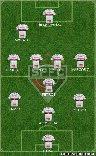 São Paulo FC Formation 2018