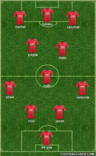 Manchester United Formation 2018