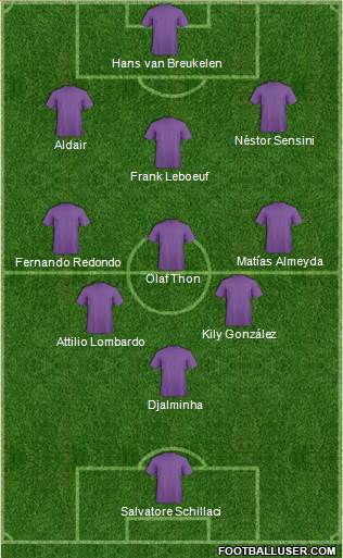 Manchester United Formation 2018