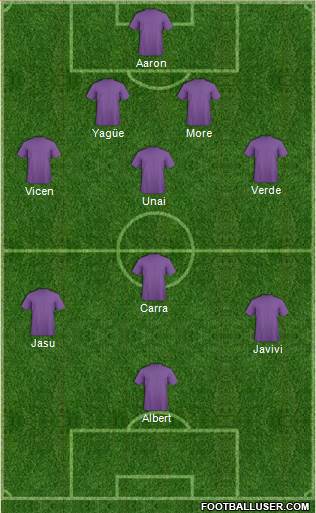 Dream Team Formation 2018