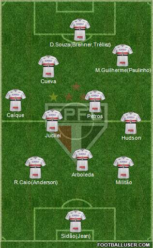 São Paulo FC Formation 2018