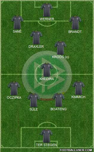 Germany Formation 2018