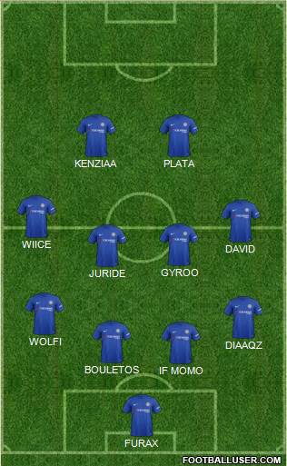 Chelsea Formation 2018