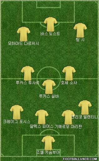 Dream Team Formation 2018