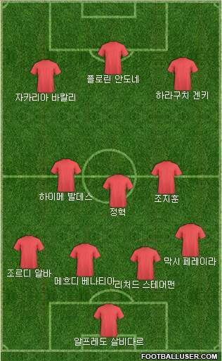 Dream Team Formation 2018