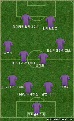 Dream Team Formation 2018