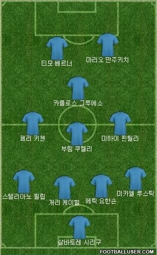 Dream Team Formation 2018