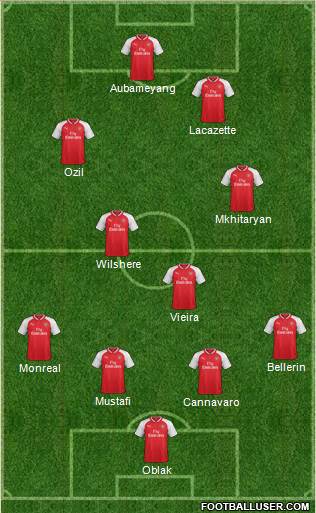 Arsenal Formation 2018