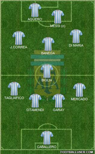 Argentina Formation 2018