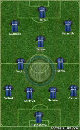 F.C. Internazionale Formation 2018