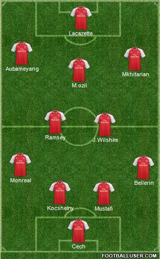 Arsenal Formation 2018