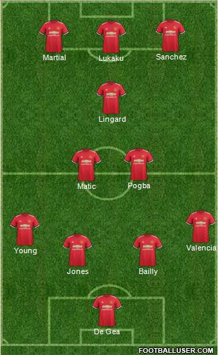 Manchester United Formation 2018