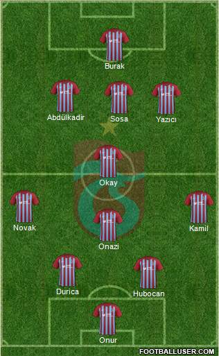 Trabzonspor Formation 2018