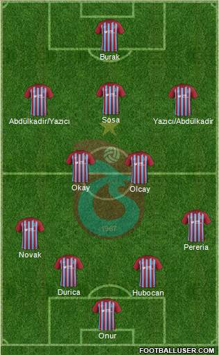 Trabzonspor Formation 2018