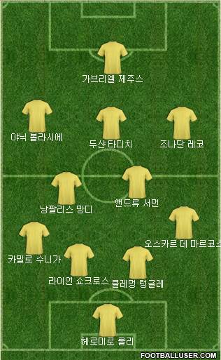 Dream Team Formation 2018
