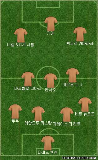 Dream Team Formation 2018