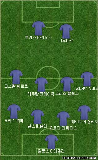 Dream Team Formation 2018