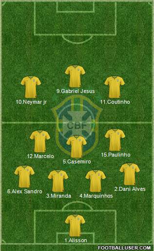 Brazil Formation 2018