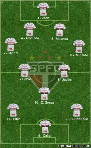 São Paulo FC Formation 2018